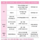 2026 세미원 연꽃축제 기본정보 주차 세미원! 오전이 더 예쁜 이유