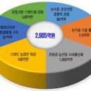 성공축산유통 이미지