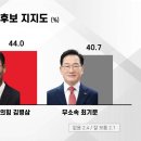 (주)영천신문