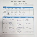 공덕에듀플렉스학원
