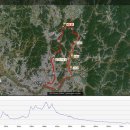 왕숙천 자전거도로9 이미지