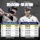 KBO] 좌상바(좌완상대바보) &amp; 우상바(우완상대바보) 이미지