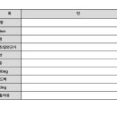 (마감)7-8월 모의고사 직강스터디 모집 이미지