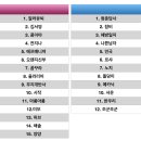💢 뚜벅팀장님들 필독! 선수지명 드래프트 시작합니다. 💢(댓글금지) 이미지