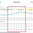 Re: 제979차 (19기-47차 / 25.09.20) 무주 덕유산 정기산행[날씨예보] 이미지