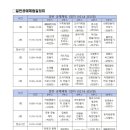 한지공예(야간) 이미지