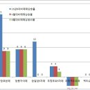 40평대(131~141m2) 천안상승률 및 가격 이미지