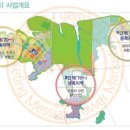 노블레저산업