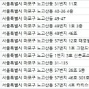 바로심는치과의원 이미지