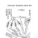 연재(59)마음의 발견(과학편) 끝.. 이미지