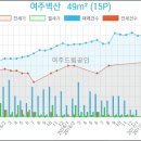 동평화치과의원 이미지