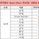 230414 KBS2 뮤직뱅크 'Blank Effect (무표정)' 사전녹화/생방송 참여 명단 안내 이미지