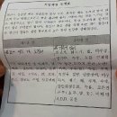 체질홍한의원 네이버블로그