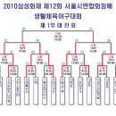 석우엔지니어링주