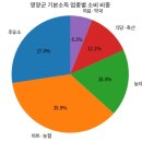 영양농협주유소 이미지