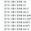 시흥장곡역치과의원 이미지