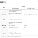 DB프로미카월드 이미지