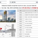 동원건설산업(주) 이미지