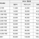 대한항공 마일리지, 개편/변경된 적립법 &amp; 사용법 한눈에 총정리! 이미지