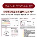 시영의료재단 영동병원 | 영동병원 ㅡ 최신 AI 심전도 분석 기술인 ‘딥카디오(DeepCardio)’도입