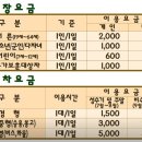 용인자연휴양림3 이미지