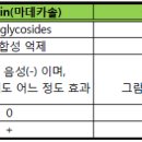 [학술_다빈도 일반약 바로 알기_1] 후시딘의 높은 피부투과성과 기타 정보들 이미지