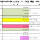 두산정다운부동산공인중개사사무소 네이버블로그