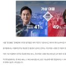 [ KBS 한국리서치 여론조사 ] 계양을, 동작을, 종로, 하남갑, 화성을,용인갑, 광산을, 부산 북구갑 이미지