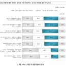 [단독] 게임업계 '사상검증·성인지감수성' 실태조사 추진 이미지