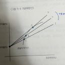 지한스터디