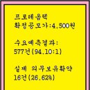 2023년6월7~8(목)(넥)프로테옴텍 303360 공모주 청약 이미지