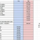 2차 하계(8.18.~21.) 등반 보고 이미지