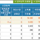 더조은세무법인 이미지