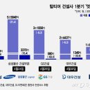 탑티어