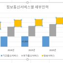 컴퓨터활용능력 2급(실기) 이미지