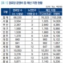 상이경로당 이미지