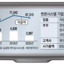 더시스템컴퍼니 이미지