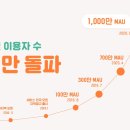 당근맨