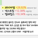 신송슈퍼 이미지