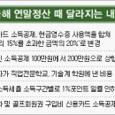 샐러리맨 이미지