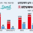 삼일의원 이미지