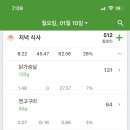 필라테스 평일 네이버블로그