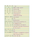 아래쇠죽골천 네이버블로그