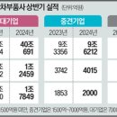 영익모터스 이미지