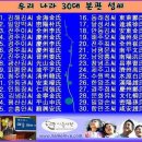 한준묘와 묘표 | 김해김씨 청주한씨 밀양박씨 경주김씨 인동장씨 배우리의 이름사랑
