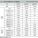 국결녀의 (자국) 친인척 우선취업제도 2/2 : "제도 개요와 한국 땅에 미칠 영향" 이미지