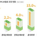 매일엘피지 이미지