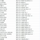 배방읍 곡교천로 네이버블로그