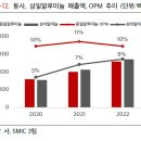 동일의류 이미지