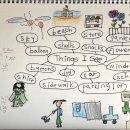 Things I See 이미지